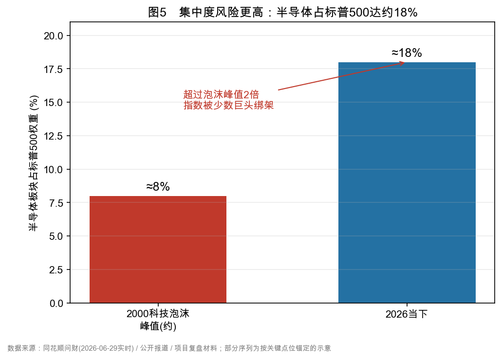 图12 市场集中度